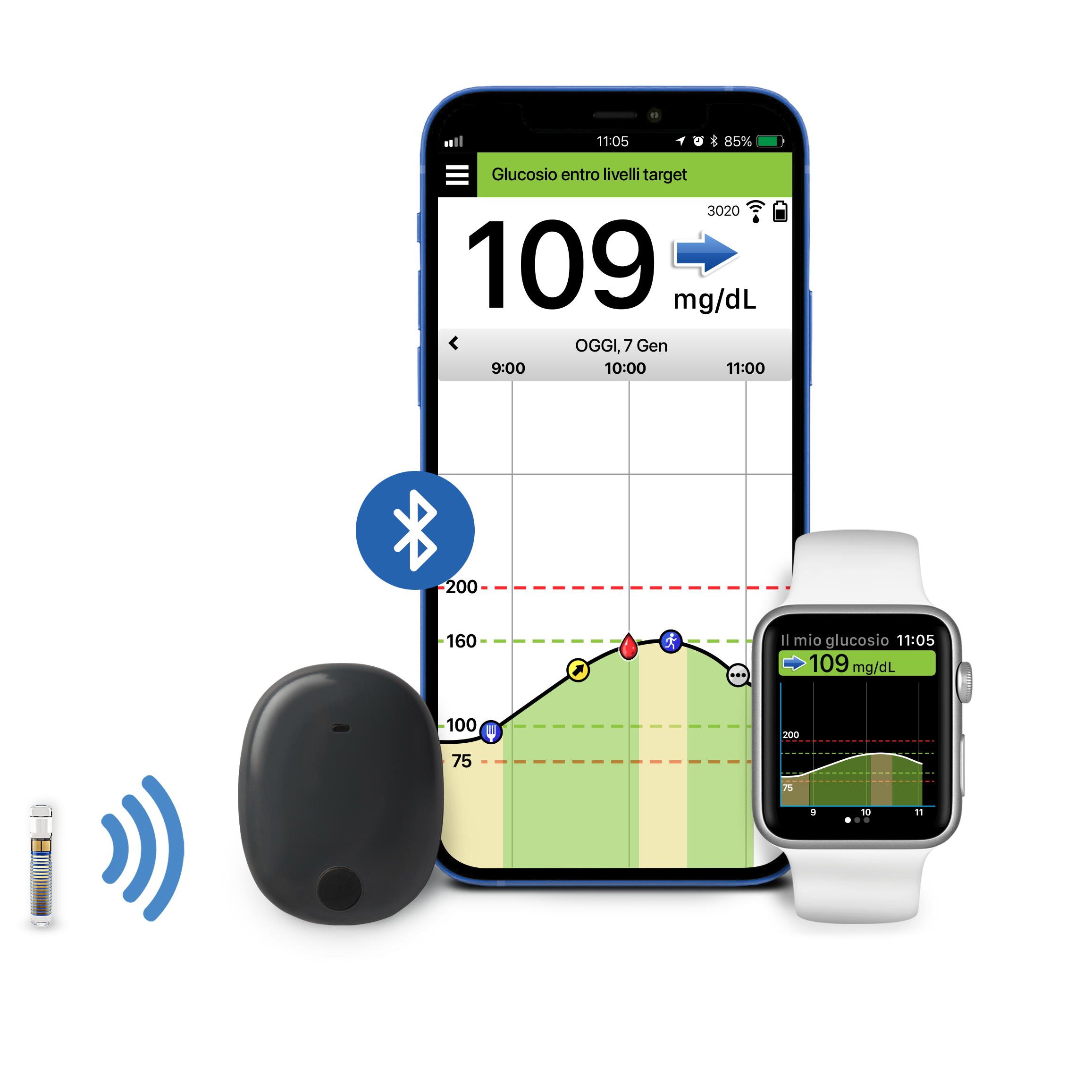 App CGM Eversense compatibile con Apple Watch e Smart Transmitter.