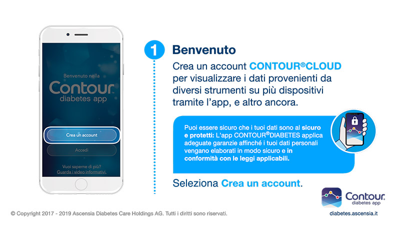 Comincia selezionando "Crea un account" 