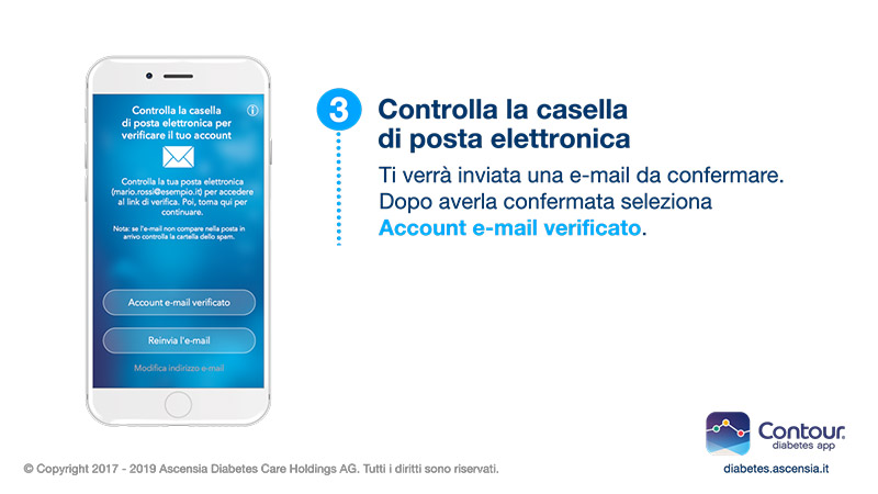 Riceverai un’e-mail di verifica